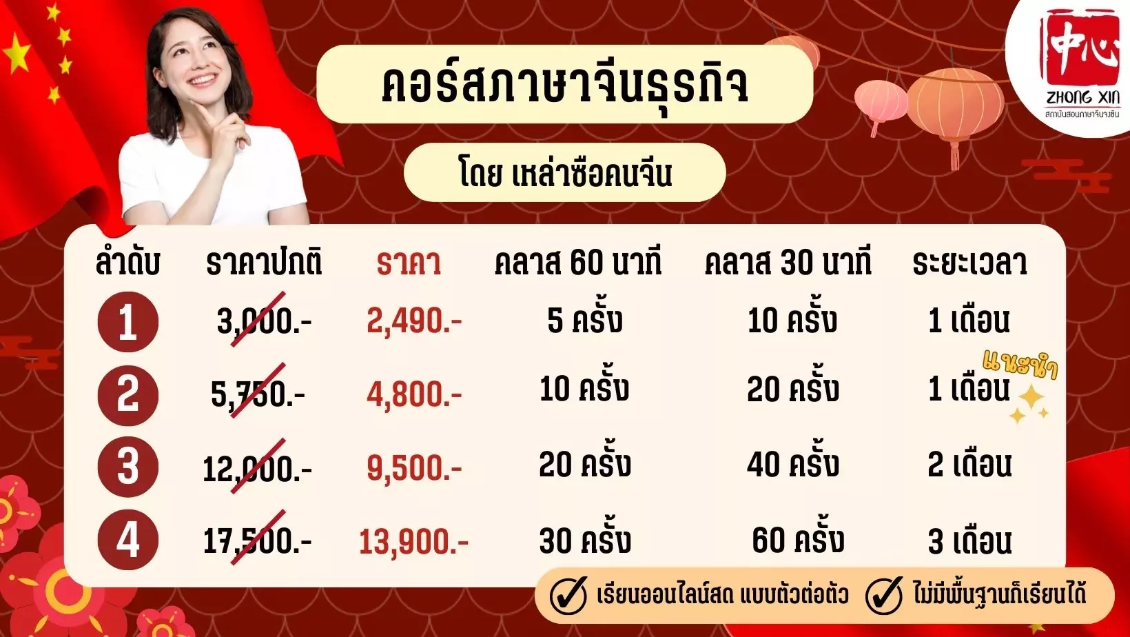 คอร์สภาษาจีนธุรกิจเหล่าซือจีน
