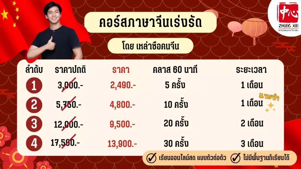 ราคาคอร์สเรียนภาษาจีนเร่งรัดเหล่าซือจีน