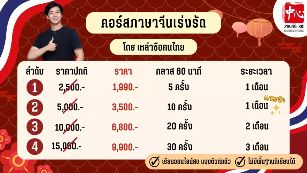 ราคาคอร์สเรียนภาษาจีนเร่งรัดเหล่าซือไทย
