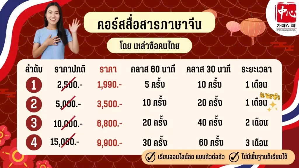 ราคาคอร์สเรียนสื่อสารภาษาจีนเหล่าซือไทย