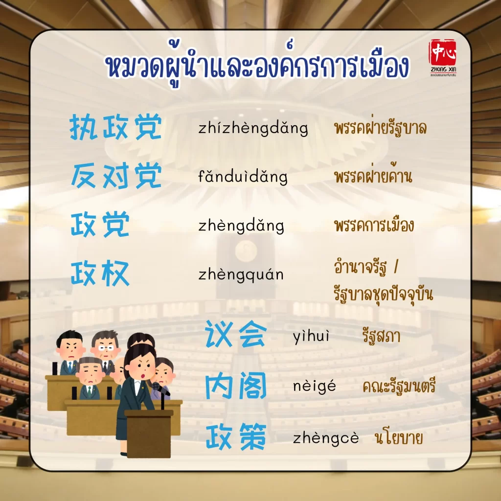 รวมคำศัพท์ภาษาจีนเกี่ยวกับการเมืองที่ควรรู้