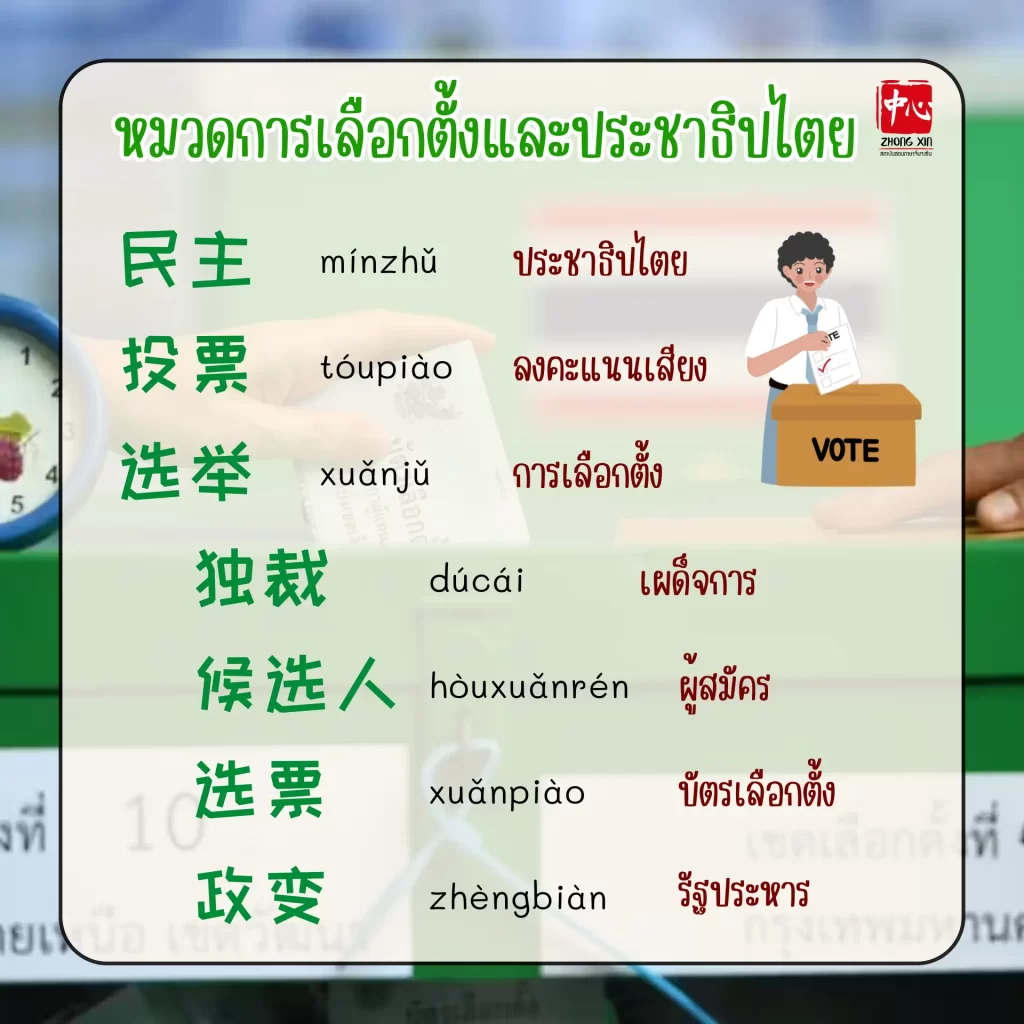 รวมคำศัพท์ภาษาจีนเกี่ยวกับการเมืองที่ควรรู้